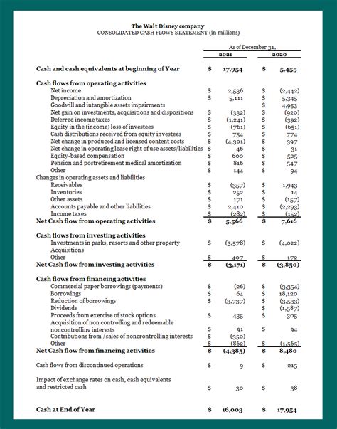 chanel investment|chanel cash flow statement.